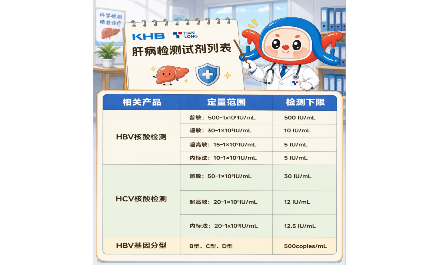 肝病检测试剂列表
